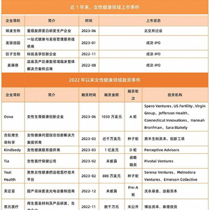 大健康细分赛道有哪些 大健康细分赛道有哪些