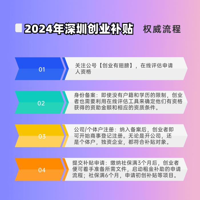 创业补贴深圳条件