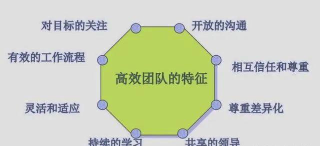 人员优化的好处有哪些