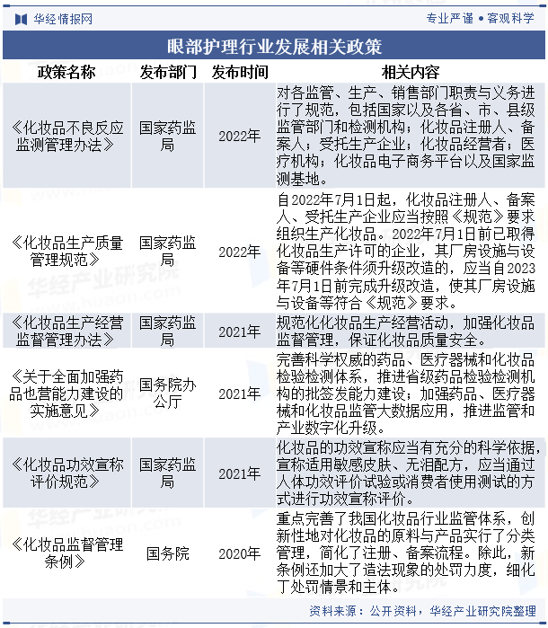 眼部护理行业发展相关政策 眼部护理行业发展相关政策
