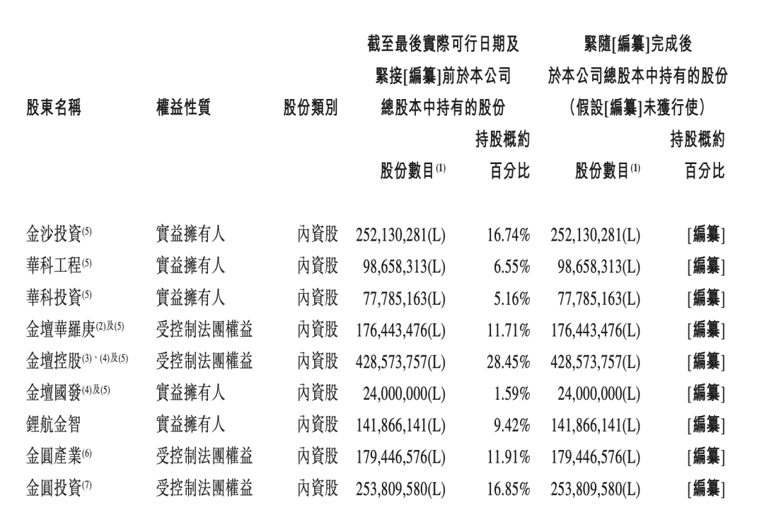 未来3年最火的十大赛道