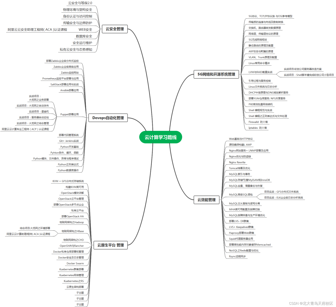 云计算和大数据哪个就业前景好