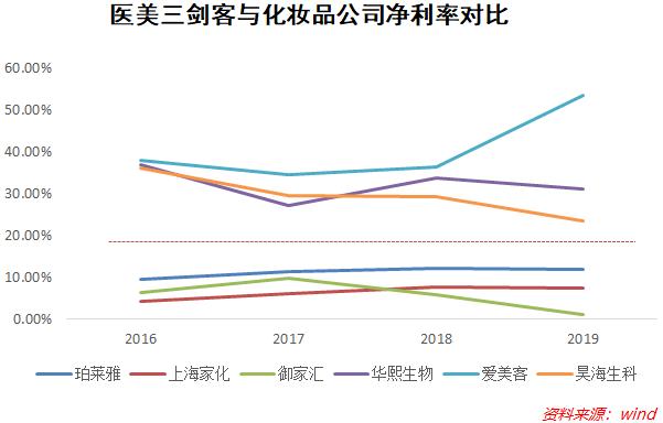 2025年暴利赛道