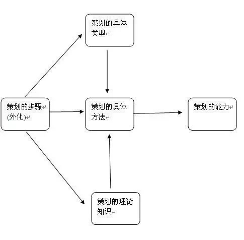 建议,收藏,音乐,教育机构,线上,活动策划,方案,攻略,疫情 . 建议收藏！音乐教育机构线上活动策划方案攻略