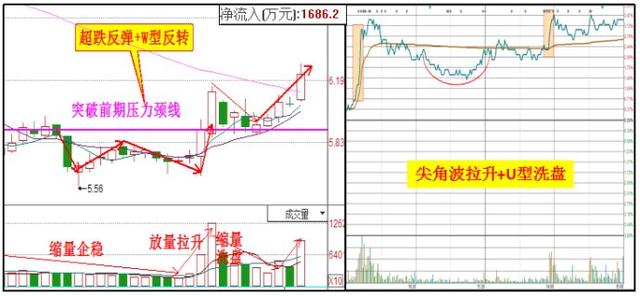 A股永不亏损的黄金定律:“七不买三不卖”,句句经典,堪称金玉 A股永不亏损的黄金定律:“七不买三不卖”,句句经典,堪称金玉