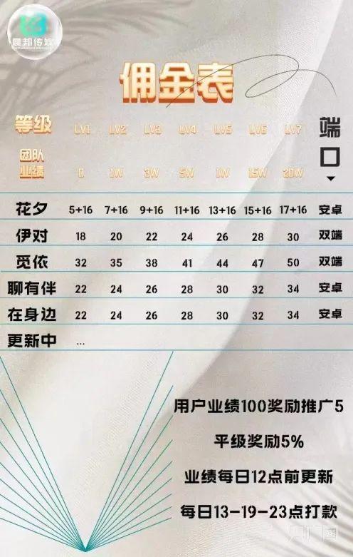 收益高的聊天平台