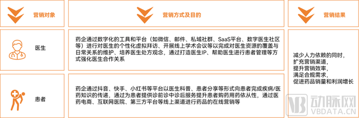 数字营销技术应用