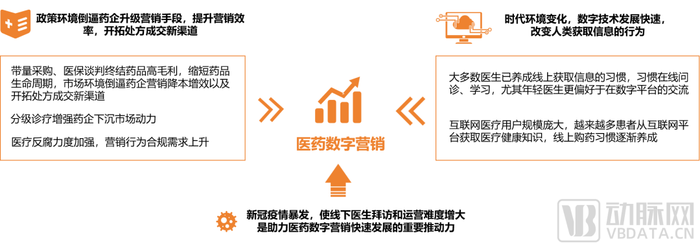 数字营销技术应用