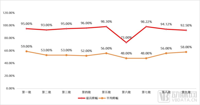 数字营销技术应用