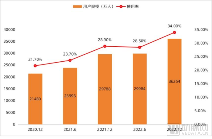 数字营销技术应用