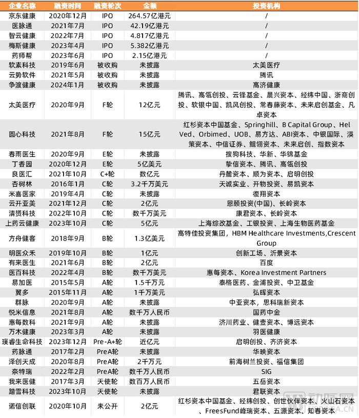 数字营销技术应用