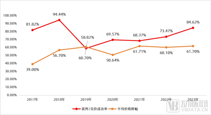 数字营销技术应用