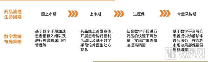 数字营销技术应用