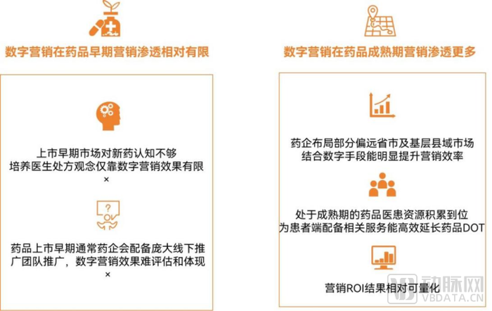 数字营销技术应用
