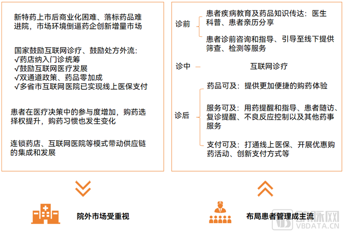 数字营销技术应用