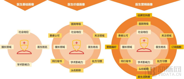 数字营销技术应用