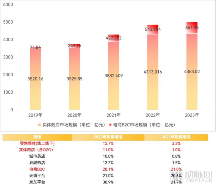 数字营销技术应用
