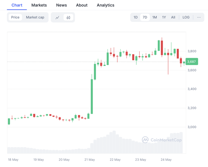 投资过热 投资过热