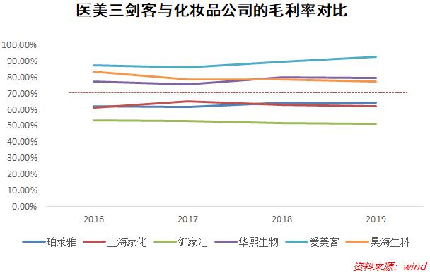 2025年暴利赛道
