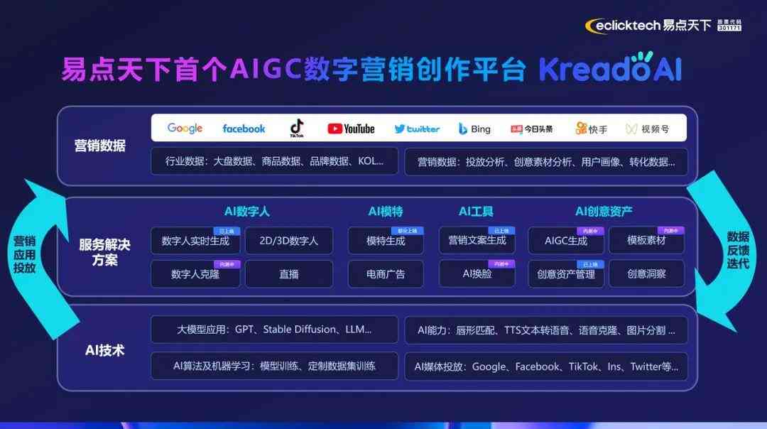 口播文案从哪里找：素材来源与寻找方法