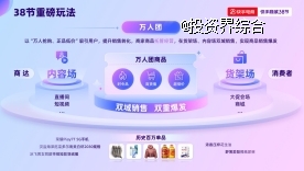 快手电商发布38节招商政策：投入亿级流量资源，加码“万人团”玩法