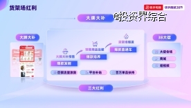 快手电商发布38节招商政策：投入亿级流量资源，加码“万人团”玩法