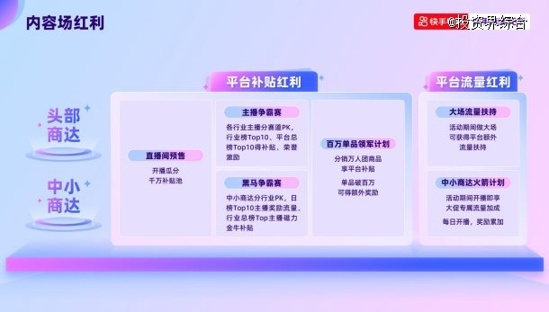 快手电商发布38节招商政策：投入亿级流量资源，加码“万人团”玩法