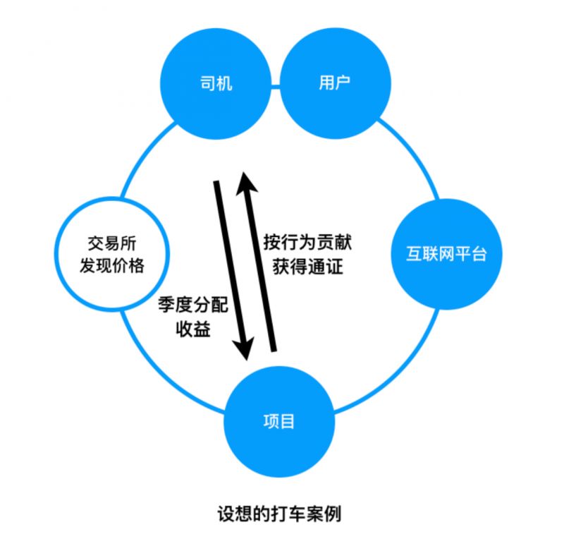 共享经济案例五个