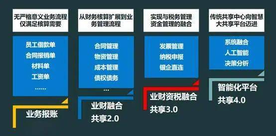 共享经济案例五个