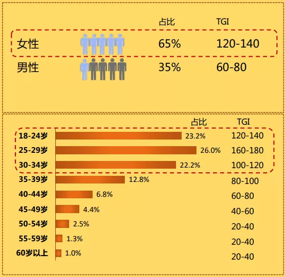 资本到底是哪些人