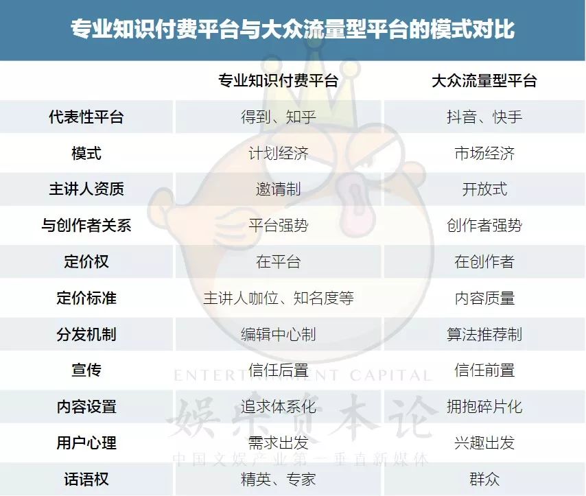 抖音知识付费项目怎么做