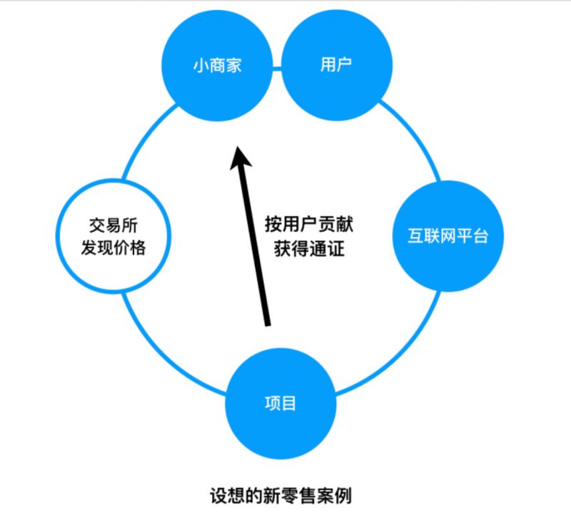 共享经济案例五个