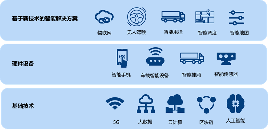 供给市场与需求市场