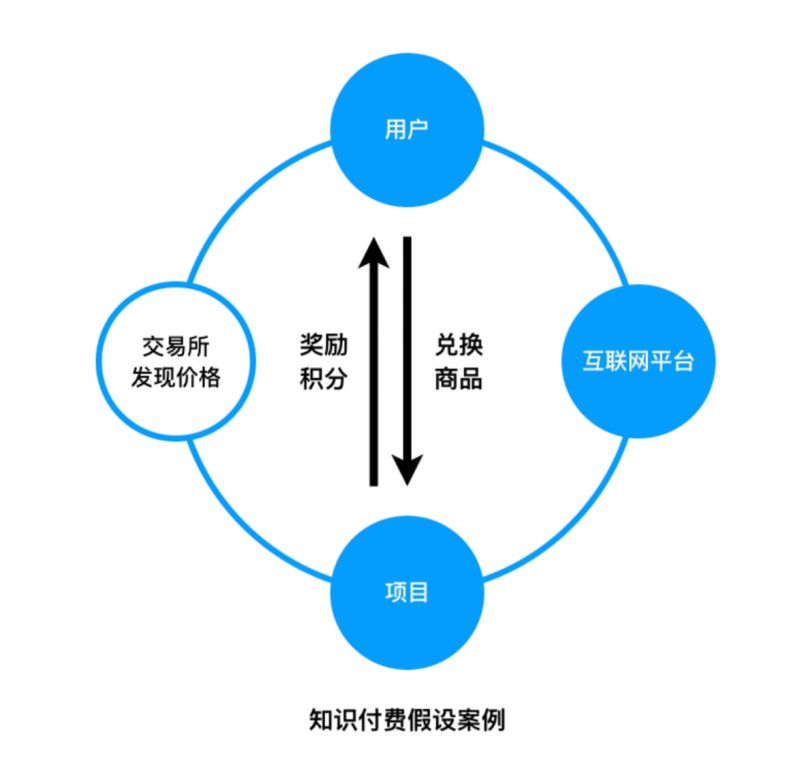共享经济案例五个