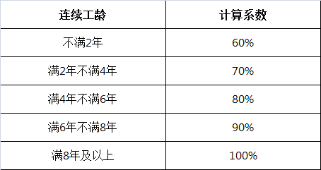 病假工资如何计算