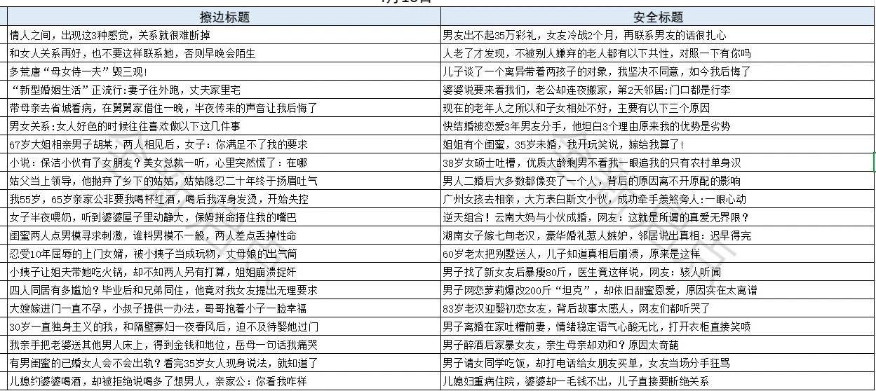 今日头条全新赛道玩法