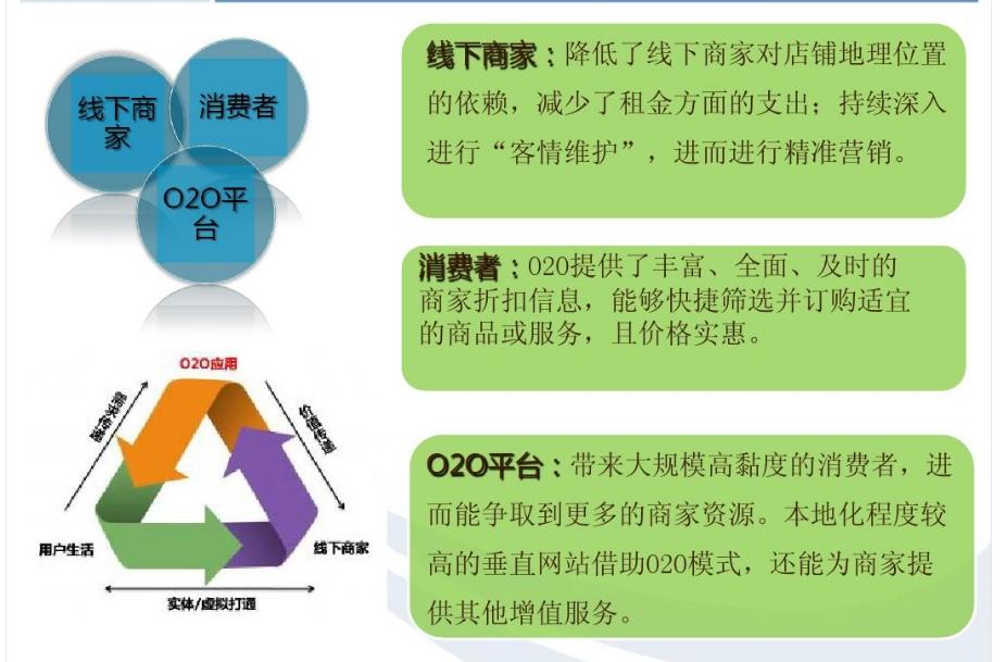 线上线下结合的优势