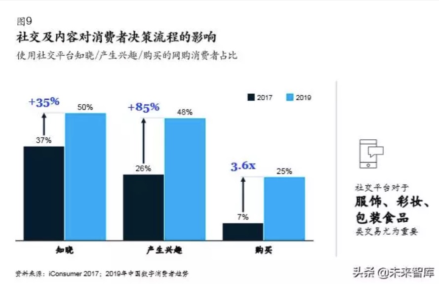 电商的流量玩法