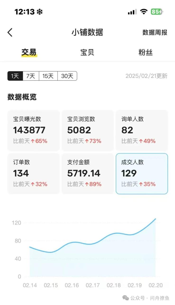 咸鱼闲鱼掘金项目