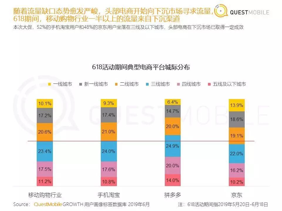 星好货供应链