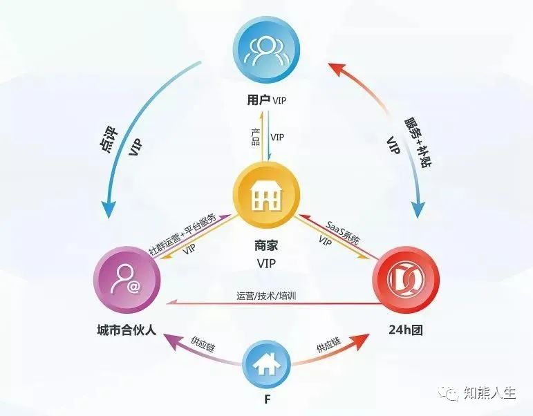 未来五年十大暴利行业