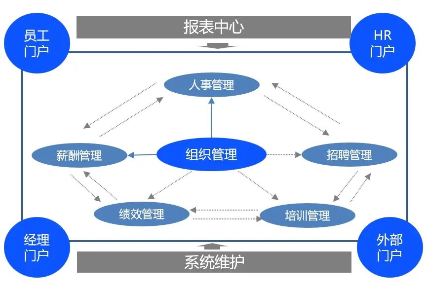 信息化、数字化、智能化