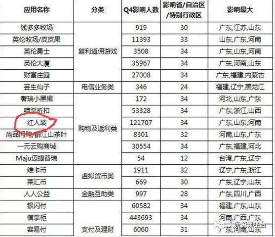 导购型社交电商