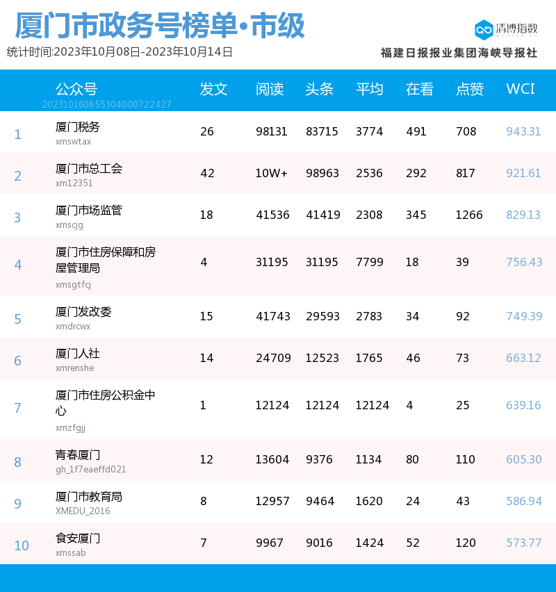 公众号爆文排行榜