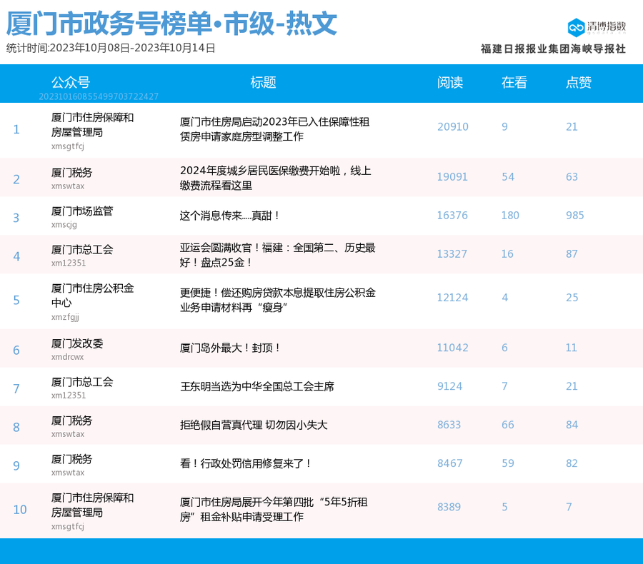 公众号爆文排行榜