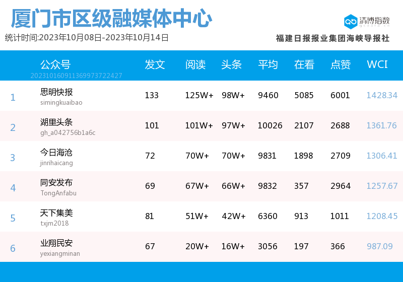 公众号爆文排行榜