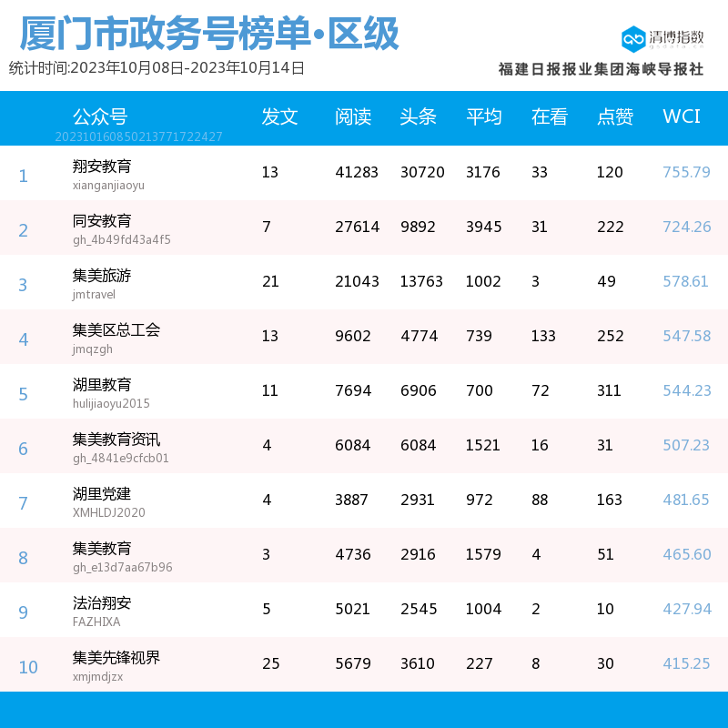 公众号爆文排行榜