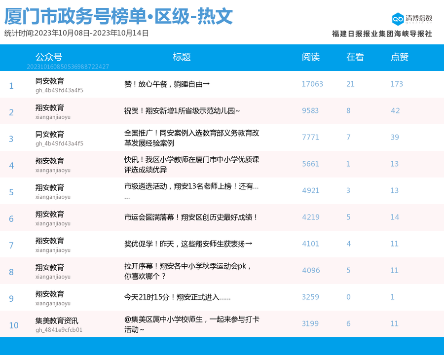 公众号爆文排行榜