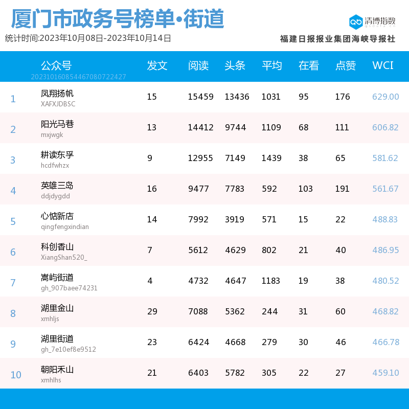 公众号爆文排行榜