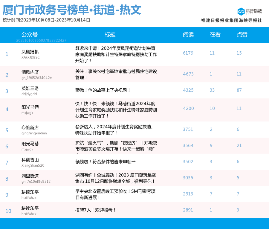 公众号爆文排行榜
